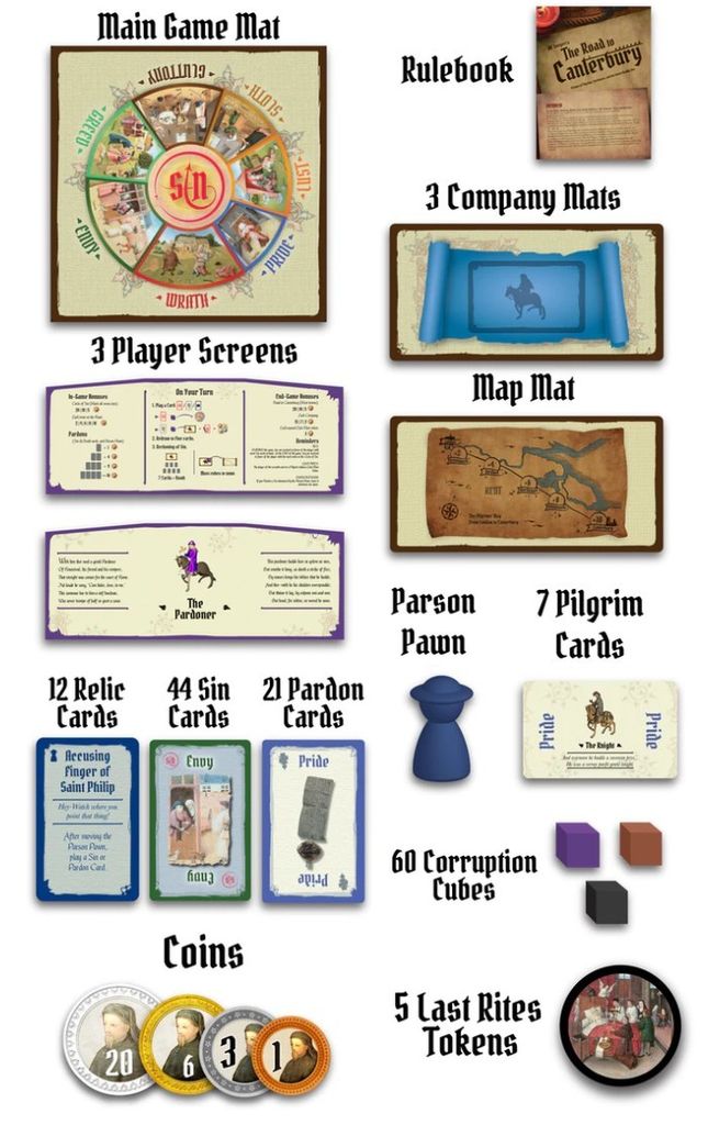 Displayed components from Eagle-Gryphon Games' The Road to Canterbury include mats, screens, cards, pawns, coins, cubes, and tokens. Labels highlight items tied to the Seven Deadly Sins—main mat, rulebook, company mats, and more.