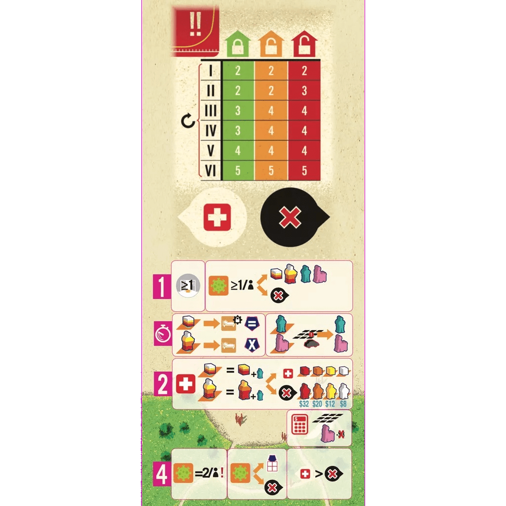 The Clinic: Deluxe Edition Bundle by Alban Viard Studio Games includes a colorful reference chart with a scoring grid, icon guides, and action steps—plus vivid house, resource, and marker symbols—set against a parchment-style background.