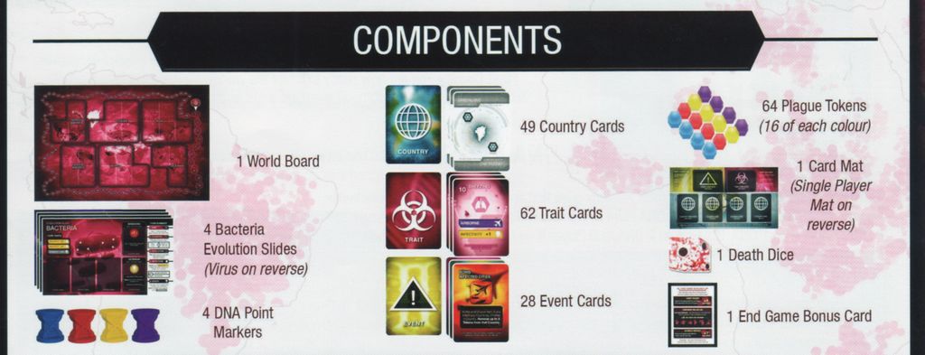 Image alt text: Plague Inc. by Ndemic Creation components displayed, featuring the world board, DNA markers, evolution slides, country and trait cards, event cards, plague tokens, player mat, death die, and a bonus card.