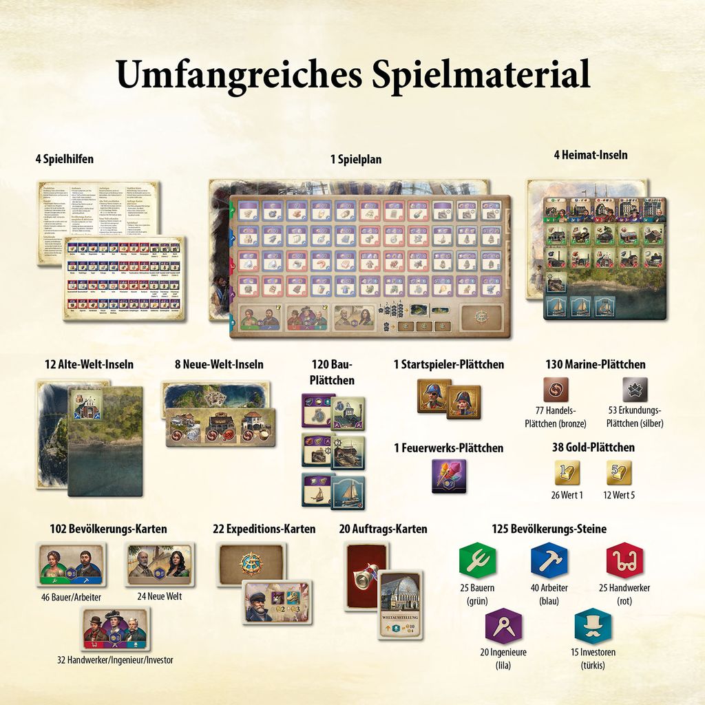 A German component overview for Anno 1800 DE by Kosmos displays labeled images of cards, tokens, boards, and tiles—showing quantities and categories like islands, ships, gold, population, expeditions, and Produktionsketten on a light background.